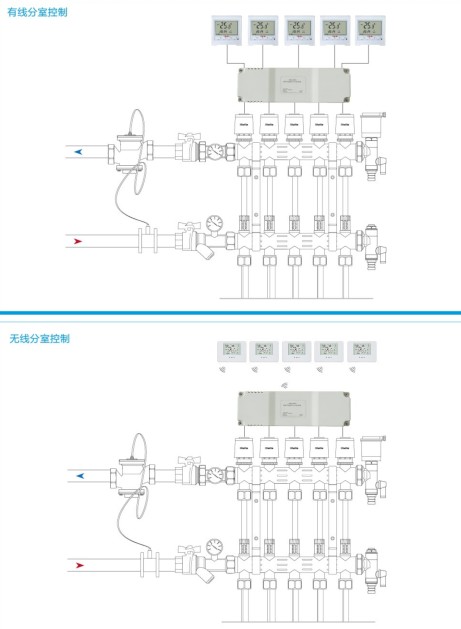 智能分室温控.JPG