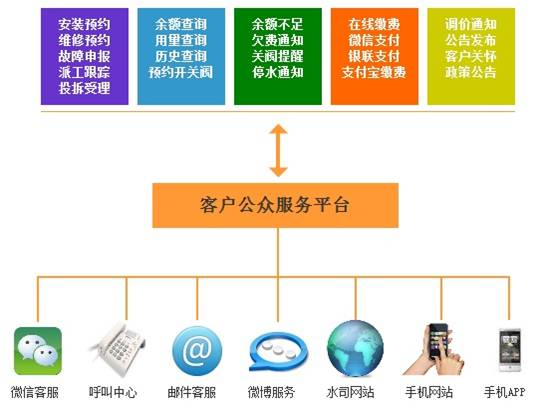 乐虎国际lehu(唯一)游戏官方网站