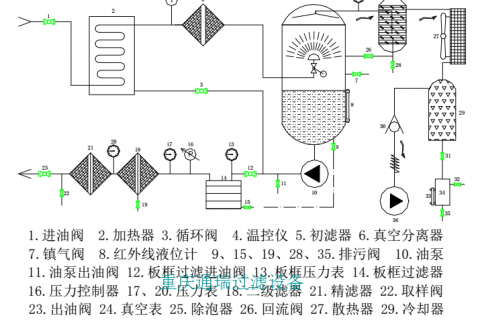 板框真空式多功效脱水滤油机的操作的详细办法